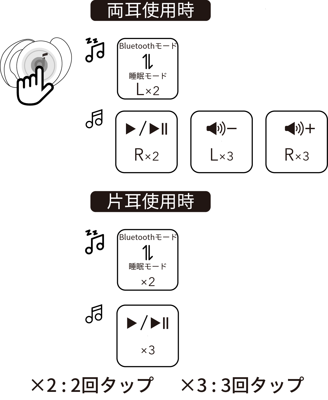 Soundcore Sleep A20 取扱説明書 (A6611)